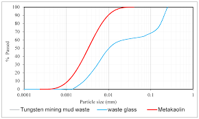 Singura solutie ar fi interogatoriul, adica sa recunoasca el in fata instantei. Civileng Free Full Text Rheology Mechanical Properties And Porosity Of Ternary Alkali Activated Binders Based On Mining Mud Waste With Waste Glass And Metakaolin Html