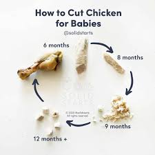 Place the chicken thighs onto the cutting board. Chicken For Babies First Foods For Baby Solid Starts