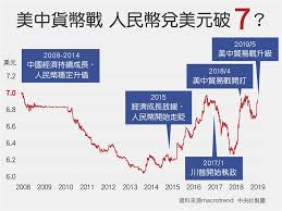 這 人民幣 和 美元 轉換器 是最新的 匯率從 五月 21, 2021. ç¾Žå…ƒå…Œæ¸¯å¹£çš„åŒ¯çŽ‡usd Fefvw