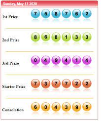 Bandar Terbaik Terjamin Aman Sydney Periode 23 Oktober