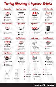 Pin By Seattle Coffee Gear On For The Love Of Coffee Espresso Drinks Espresso Coffee Coffee Drinks