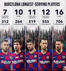 Who is the oldest barcelona player. Fc Barcelona Longest Serving Players From Current Squad Barca