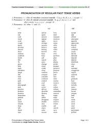 Maybe you would like to learn more about one of these? Pronunciation Of Regular Past Tense Verbs