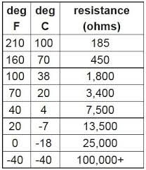 coolant temp sensor resistance chart toyota best picture