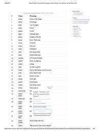 Muslim Boys Names With Meanings In Quran Muslim Girl And Boy Names From Quran Pdf Muhammad Hadith