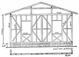 Bölüm maliyet ve kullanılan malzemeler ahşap ev yapımı sırasında kullandığım malzemeleri ve maliyet. Ahsap Ev Yapim Icin 25 Fikir Ahsap Evler Evler Ev Yapimi