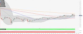 Bitcoin is decentralised, completely public and aims to bypass banks, but ripple is controlled by one company transactions are also cheaper with xrp. Bitcoin Ripple Tezos American Wrap Benzinga