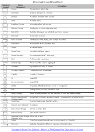 flowchart symbols 8 3 13 programming 8 ivy tech