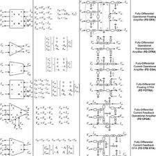 a) Nullor, composed by a nullator and a norator. (b) VM-CM pair,...