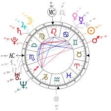 astrology and natal chart of natalie portman born on 1981 06 09