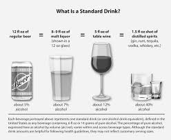 What Is A Standard Drink National Institute On Alcohol