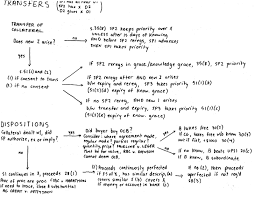 Lawyerlike Notes For Easy Reference Space Travel