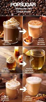 Starbucks S Festive Fall Drinks Which To Skip And Which To Sip Nourriture Bon Appetit Miam