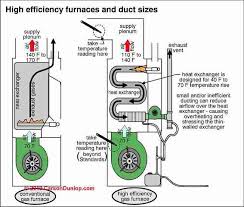 Heating Furnace Basic Operating Steps Hot Air Heat