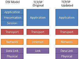 It originated in the initial network implementation in which it complemented the internet protocol (ip). Similarities And Differences Between Osi And Tcp Ip Model