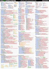 cheat sheets para desenvolvedor web cheat sheets web programming web development design