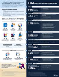 For example, the victim would be offered a sexual harassment has recently been made a tort in malaysia (read more about tort law here) so you would be able to bring a civil suit for it. The 2021 Guide To Workplace Sexual Harassment Infographic