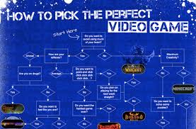 How To Find Your Next Favorite Video Game With One Easy