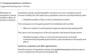 Ib Dp Geography Unit 1 Changing Population The Geographer