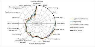 These questions were used and validated in different research projects: Https Www Mdpi Com 2071 1050 10 9 3121 Pdf