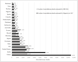 Residents age 15 and over in 1999. Ijerph Free Full Text Global Asbestos Disaster Html
