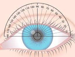 How To Read Your Eyeglass Prescription Eye Facts Eye Prescription Optician Training