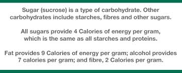 Carbohydrates provide 4 calories per gram, protein provides 4 calories per gram, and fat provides 9 calories per gram. Uncover The Truth About Sugar The Canadian Sugar Institute