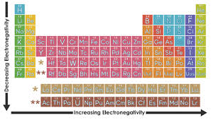 Chemistry