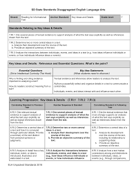 Check spelling or type a new query. Https Doe Sd Gov Contentstandards Documents Ela 7 Ri1 Pdf