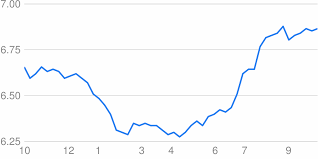 With more than 160 currencies and hourly updated conversion rates, convert my money is becoming a popular and proven choice when converting foreign currencies. Money Converter Money Converter Profile Pinterest