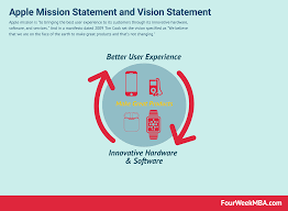 apple mission statement and vision statement in a nutshell