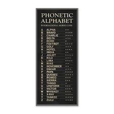 Unless you have the latest technology, some letters sound very similar over the telephone. Phonetic Alphabet Magnolia