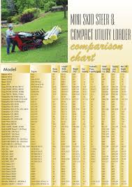 Mini Skid Steer Compact Loader Comparison Chart