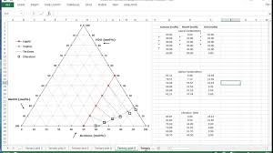 Ternary Vle Calculations Part 2 Using The Nrtl Activity Model For Non Ideal Systems