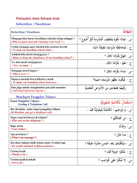 Berikut penjelasan cara memperkenalkan diri bahasa korea. Perbualan Asas Bahasa Arab Bahasa Indonesia Indonesia