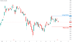 Charts for today's stock price and implied volatility in tesla. Ulgfthvjbycuum