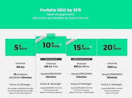 Résilier un forfait red by sfr. Red By Sfr Forfait Mobiles Et Box Internet Les Offres De La Semaine Et Ce Que L On En Pense Cnet France
