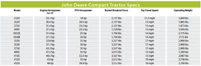 Compact Tractor Spec Guide Compact Equipment