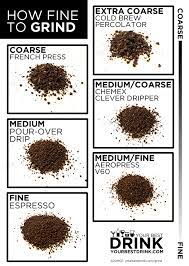 How Fine Should I Grind A Coffee Grind Size Chart