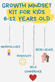 The Growth Mindset Kit Happy Journal Kids N Clicks In 2020 Growth Mindset Teaching Growth Mindset Growth Mindset Activities
