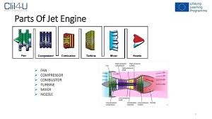 How Do Aircraft Jet Engines Work Online Presentation