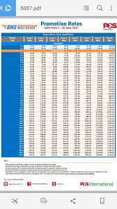 Abu dhabi (united arab emirates) admiralty islands (papua new guinea) afghanistan aitutaki, cook islands (new zealand) ajman (united arab emirates) aland island (finland). Pos Malaysia International Shipping Rates