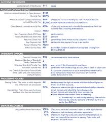 Depending on where you bank, what you do, or what you're comfortable the best free checking account options. How Does Your Checking Account Stack Up Against The Big Banks