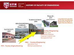 Where others may see problems, disease and our brilliant faculty have the chance to mold future engineering leaders, the type of students who are driven to solve the next generation of global. Fakulti History Faculty Of Engineering