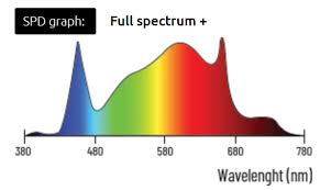 Lumatek led grow light solutions use a blend of white, deep red & far red leds to produce a highly efficient light source calibrated to provide high intensity, stable and uniform output for optimal light absorption. Lumatek Attis 300 W Led Grow Light