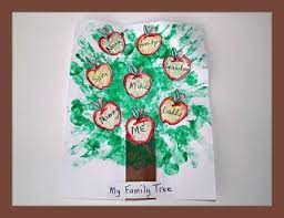 • 6 млн просмотров 1 год назад. Pin By Deb Living Montessori Now On Kids Family Tree Activities Family Tree Craft Family Tree Project Family Tree Art