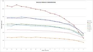 practical eschatology muzzle velocity vs barrel length