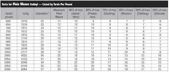 Image Result For Chart Epi Chart For Weaving Weaving