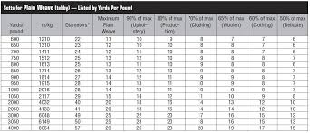 image result for chart epi chart for weaving weaving