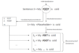 The sentence is fully explained here, with a defence of the use. Applied Sciences Free Full Text An Algorithm For The Detection Of Hidden Propaganda In Mixed Code Text Over The Internet Html